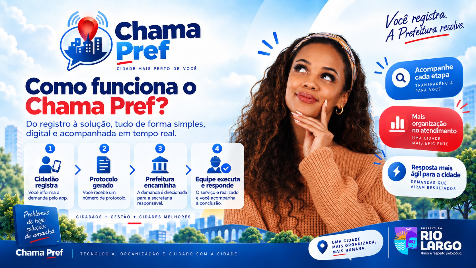 Como funciona o ChamaPref: o cidadão registra, o protocolo é gerado, a Prefeitura encaminha e a equipe responde.